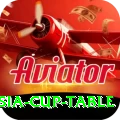 asia cup table Master Casino App